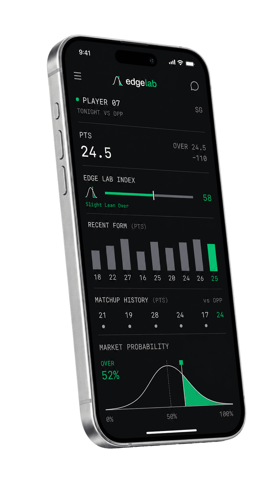 edgelab mobile analysis showing an anonymous points prop, recent form, matchup history, and market probability
